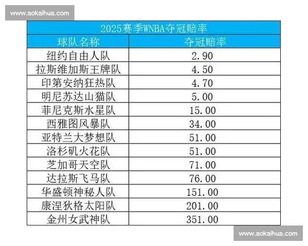 2025 名人堂盛宴:甜瓜、魔兽领衔,WNBA 三巨头创历史! 2025 名人堂盛宴:甜瓜、魔兽领衔,WNBA 三巨头创历史!