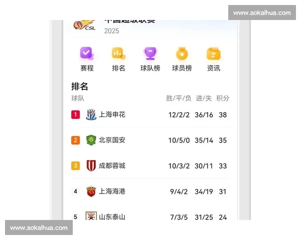 三球逆转申花!新鹏城积分攀升远离降级区 三球逆转申花!新鹏城积分攀升远离降级区