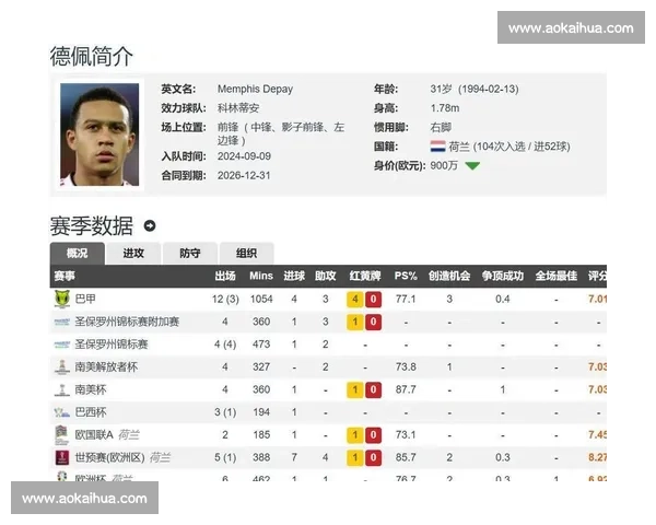 德佩梅开二度破纪录 荷兰 3-2 险胜立陶宛领跑世预赛